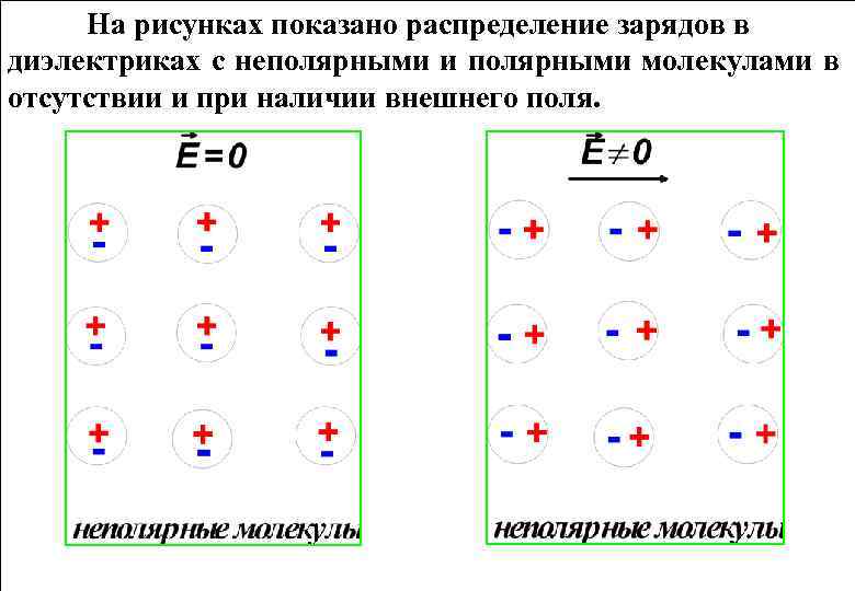 Изобразите распределение