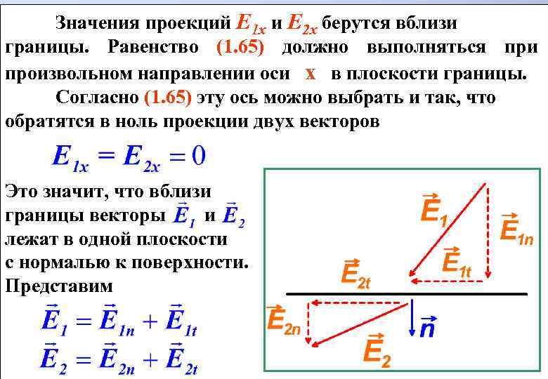 Энергия поля диэлектрика