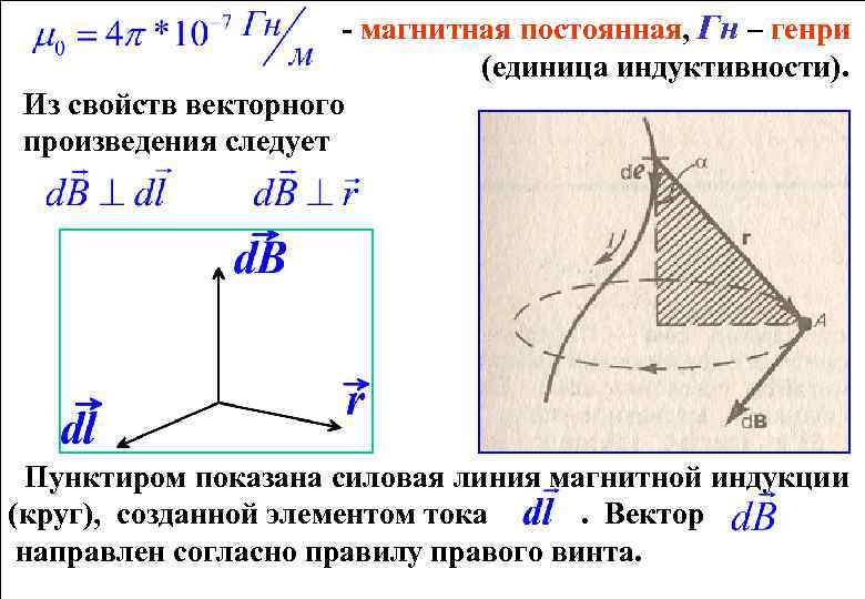 - магнитная постоянная, Гн – генри (единица индуктивности). Из свойств векторного произведения следует Пунктиром