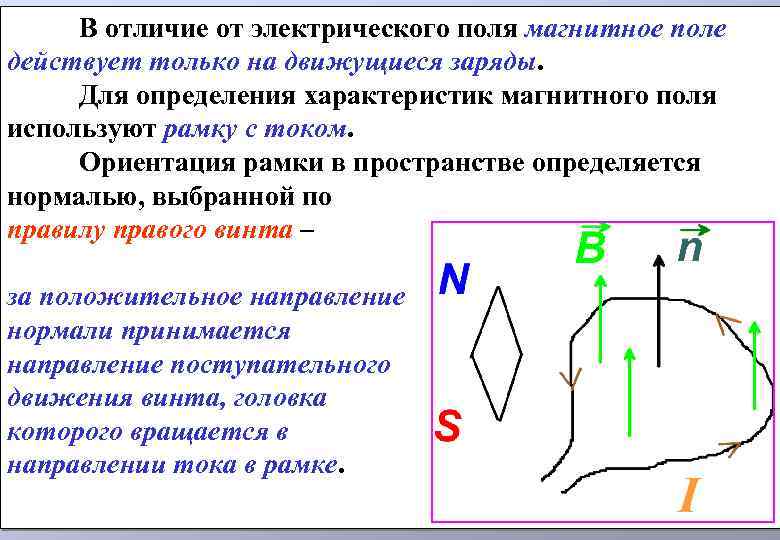 В отличие от электрического поля магнитное поле действует только на движущиеся заряды. Для определения