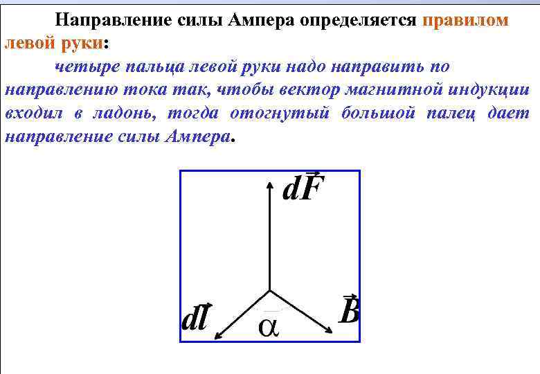 Направление силы Ампера определяется правилом левой руки: четыре пальца левой руки надо направить по