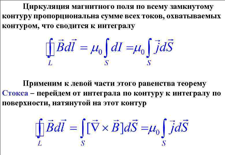 Циркуляция вектора магнитной напряженности