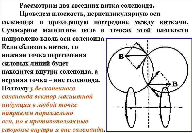 Рассмотрим два соседних витка соленоида. Проведем плоскость, перпендикулярную оси соленоида и проходящую посередине между