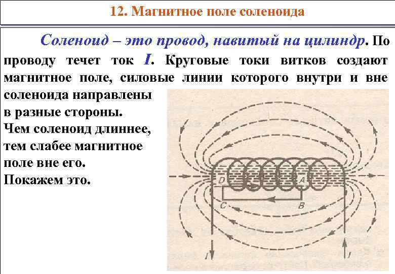 Магнитное поле соленоида рисунок