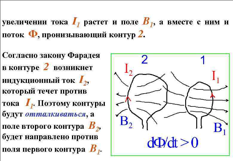 Расчет поля внутри соленоида