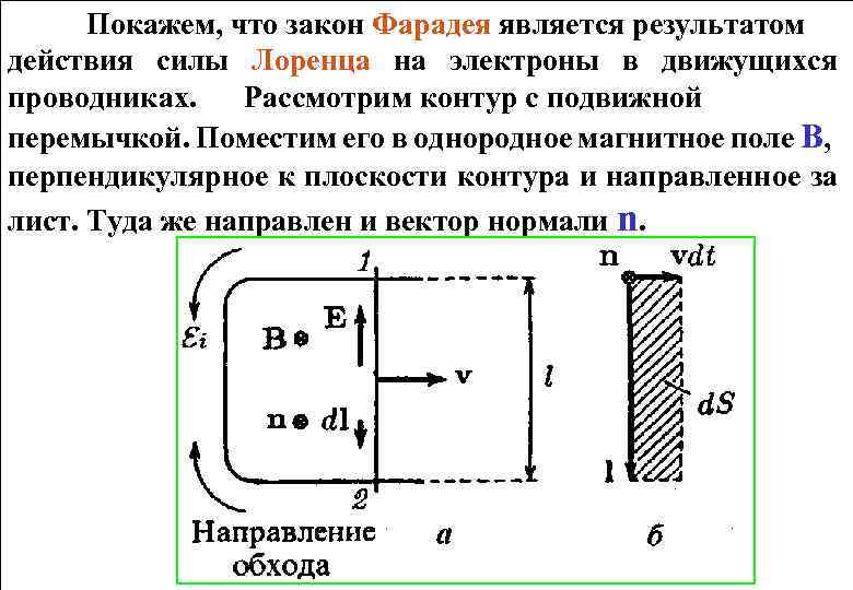 Покажем, что закон Фарадея является результатом действия силы Лоренца на электроны в движущихся проводниках.