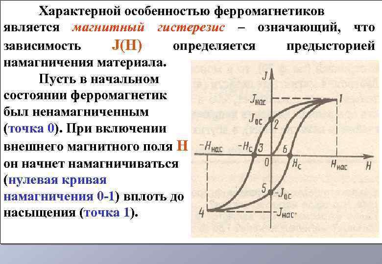 На рисунке показана зависимость проекции вектора индукции магнитного поля в ферромагнетике