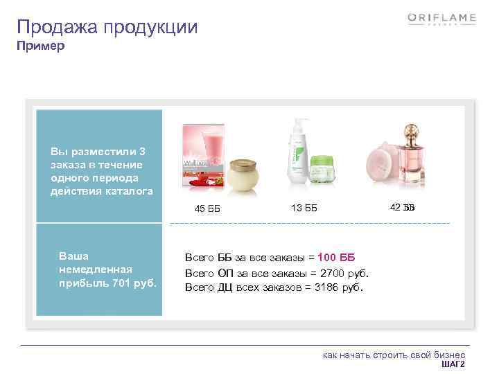 Продажа продукции Пример Вы разместили 3 заказа в течение одного периода действия каталога 45