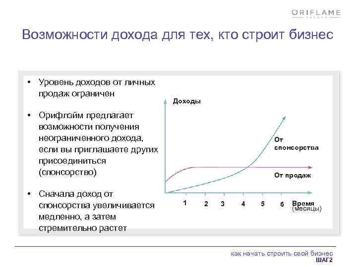 Возможность дохода