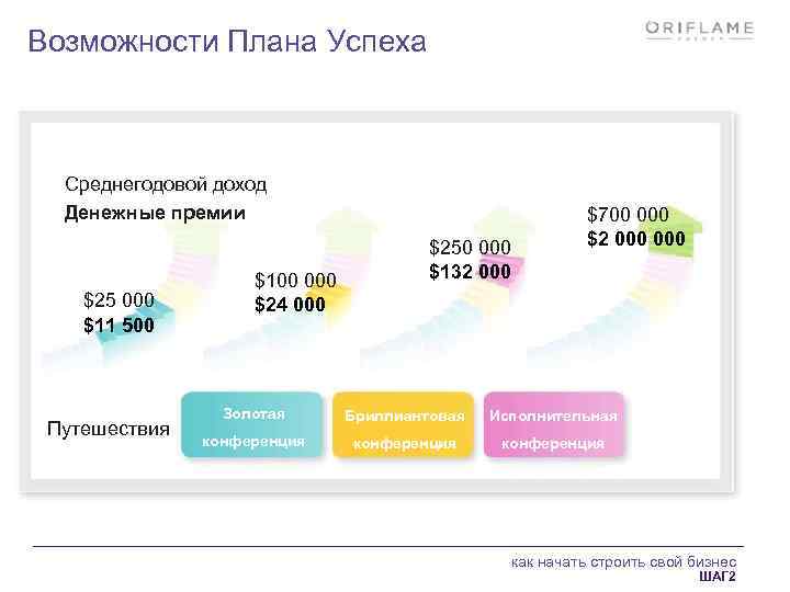 Шаги сегодня. План денежной премии.