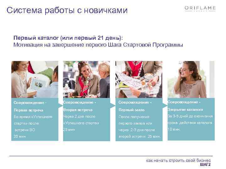 Система работы с новичками Первый каталог (или первый 21 день): Мотивация на завершение первого