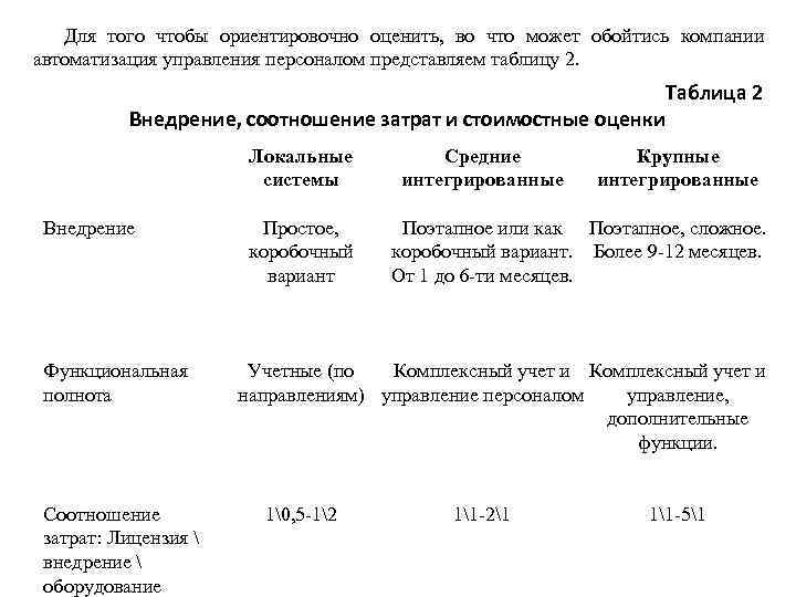 Для того чтобы ориентировочно оценить, во что может обойтись компании автоматизация управления персоналом представляем