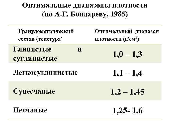 Оптимальный диапазон. Оптимальные диапазоны плотности по а.г. Бондареву. Нейлон диапазоны плотности. Сортировка коеф по плотности.