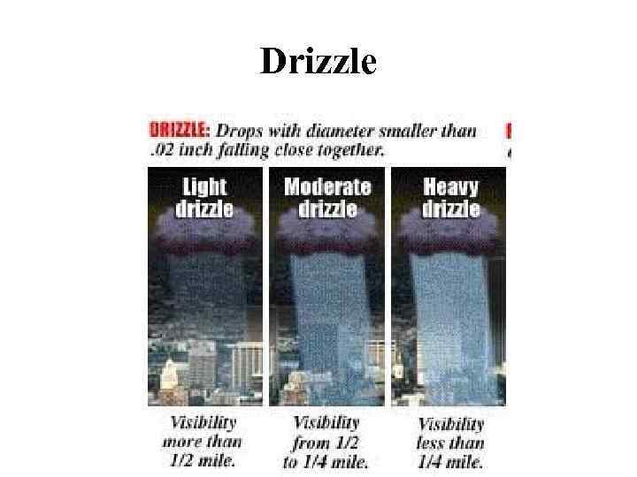 Drizzle 