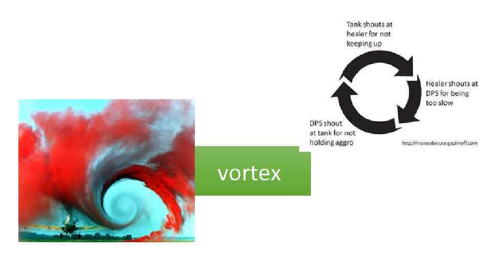 vortex 