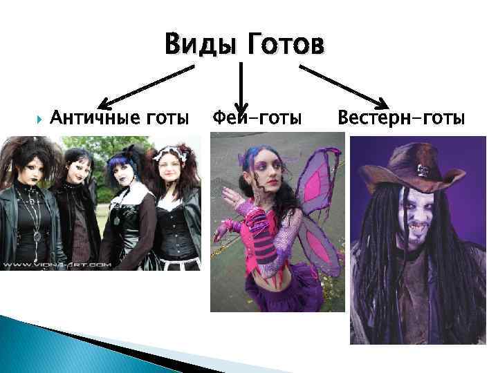 Типы готов