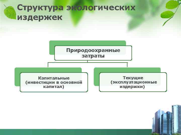 Понятие и состав природоохранных территорий рб презентация