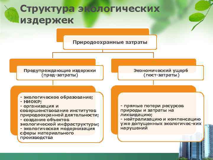 Понятие и состав природоохранных территорий рб презентация