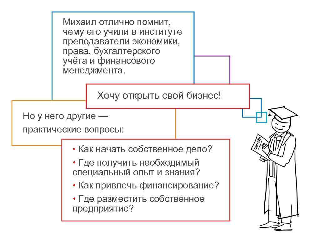 Михаил отлично помнит, чему его учили в институте преподаватели экономики, права, бухгалтерского учёта и