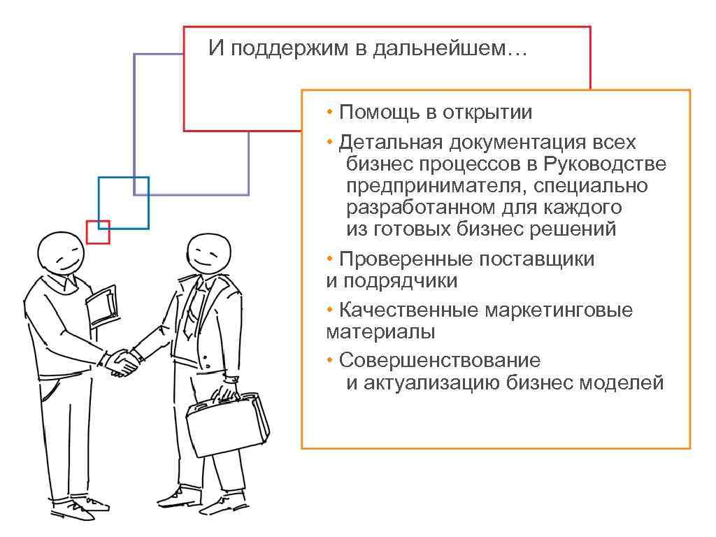 И поддержим в дальнейшем… • Помощь в открытии • Детальная документация всех бизнес процессов