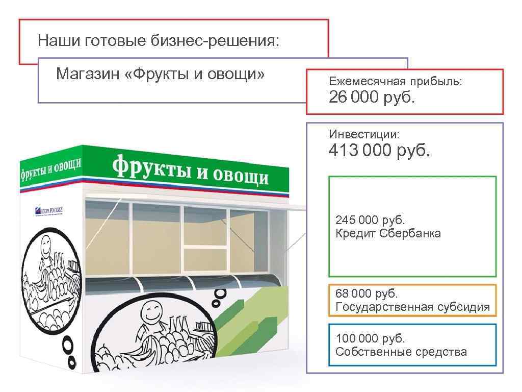 Наши готовые бизнес-решения: Магазин «Фрукты и овощи» Ежемесячная прибыль: 26 000 руб. Инвестиции: 413