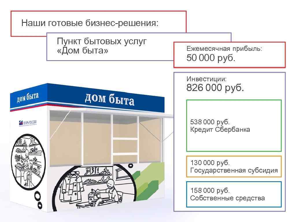 Наши готовые бизнес-решения: Пункт бытовых услуг «Дом быта» Ежемесячная прибыль: 50 000 руб. Инвестиции:
