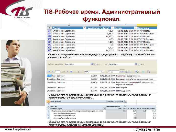 TIS-Рабочее время. Административный функционал. Отчет по затраченным временным ресурсам, в разрезе по сотруднику и