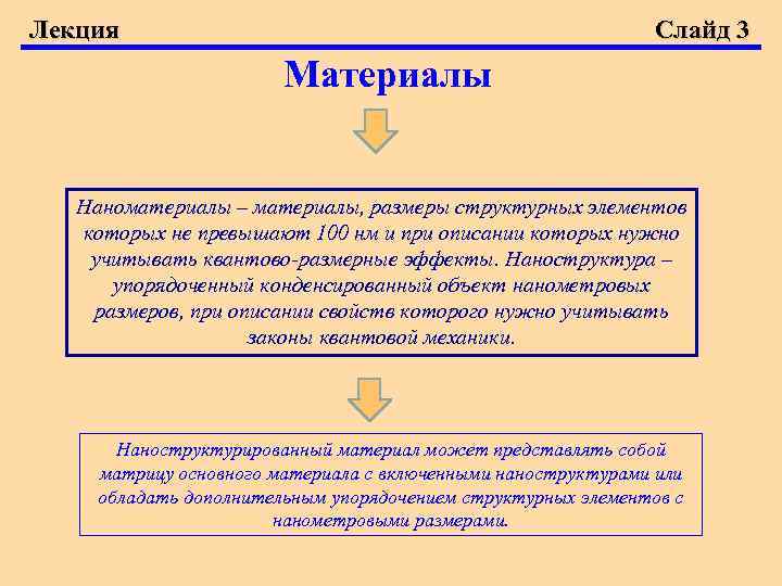 Лекция Слайд 3 Материалы Наноматериалы – материалы, размеры структурных элементов которых не превышают 100