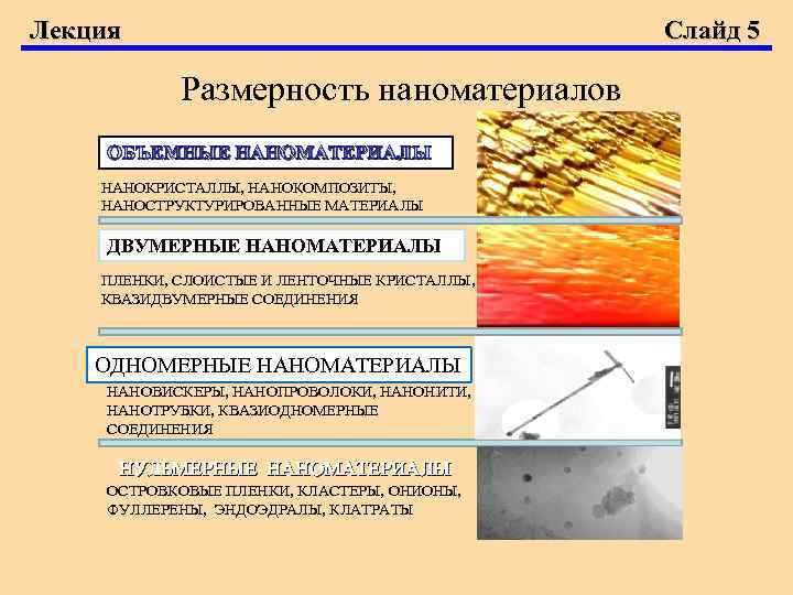 Лекция Слайд 5 Размерность наноматериалов ОБЪЕМНЫЕ НАНОМАТЕРИАЛЫ НАНОКРИСТАЛЛЫ, НАНОКОМПОЗИТЫ, НАНОСТРУКТУРИРОВАННЫЕ МАТЕРИАЛЫ ДВУМЕРНЫЕ НАНОМАТЕРИАЛЫ ПЛЕНКИ,