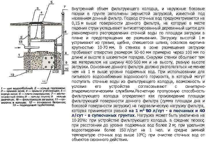 Внутренний объем фильтрующего колодца, и наружные боковые пазухи в грунте заполнены зернистой загрузкой, известной