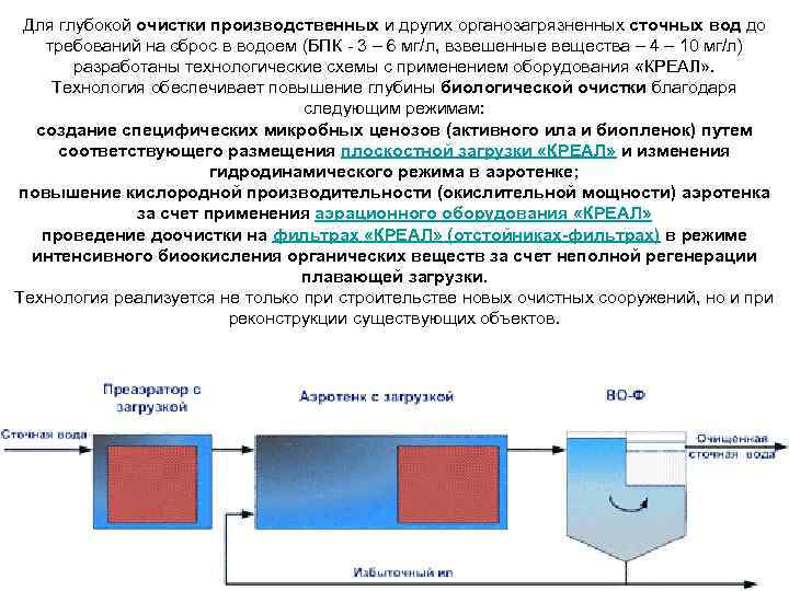 Для глубокой очистки производственных и других органозагрязненных сточных вод до требований на сброс в