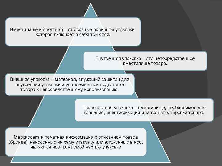 Вместилище и оболочка – это разные варианты упаковки, которая включает в себя три слоя.