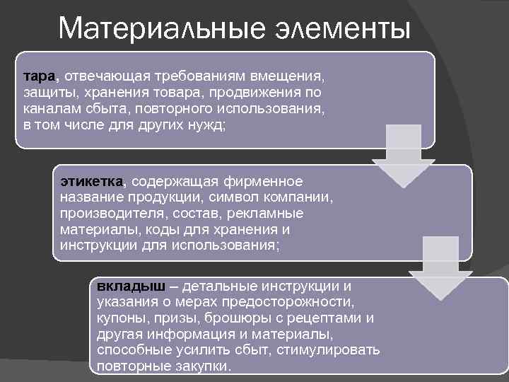 Материальные элементы тара, отвечающая требованиям вмещения, защиты, хранения товара, продвижения по каналам сбыта, повторного