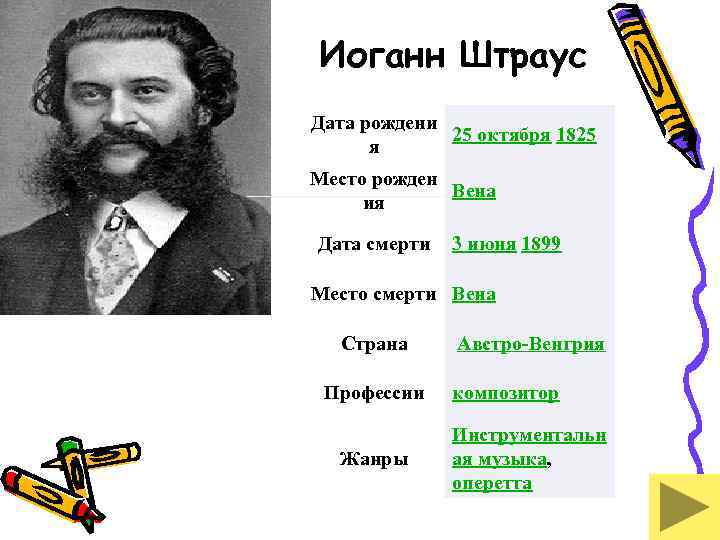 Иоганн Штраус Дата рождени 25 октября 1825 я Место рожден Вена ия Дата смерти