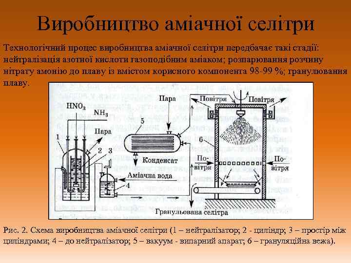 Виробництво аміачної селітри Технологічний процес виробництва аміачної селітри передбачає такі стадії: нейтралізація азотної кислоти