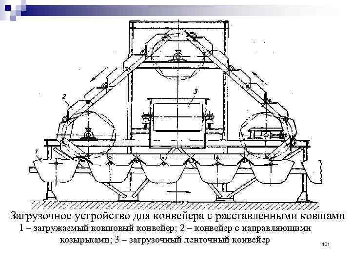 Загрузочное устройство для конвейера с расставленными ковшами 1 – загружаемый ковшовый конвейер; 2 –