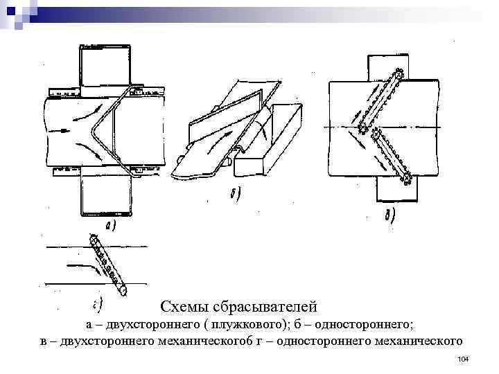 Схемы сбрасывателей а – двухстороннего ( плужкового); б – одностороннего; в – двухстороннего механического