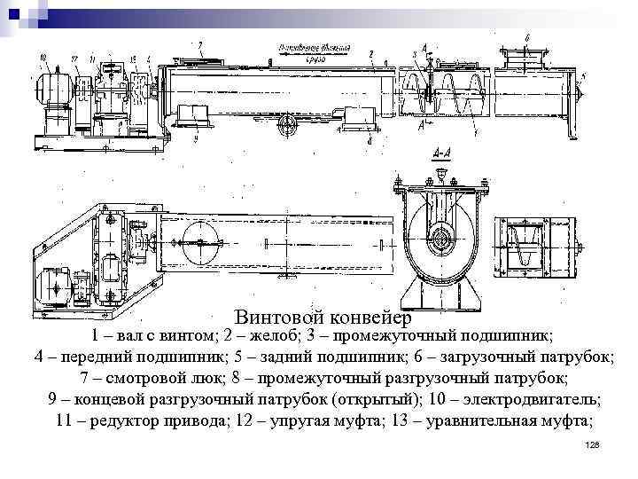 Винтовой конвейер 1 – вал с винтом; 2 – желоб; 3 – промежуточный подшипник;