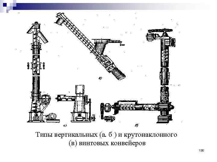 Типы вертикальных (а. б ) и крутонаклонного (в) винтовых конвейеров 130 