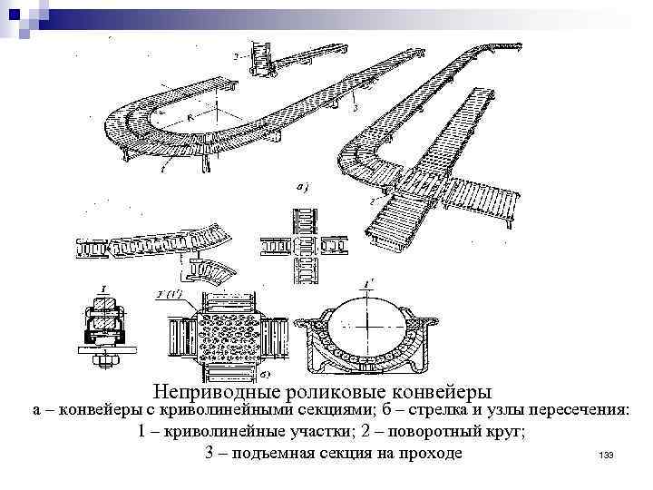 Неприводные роликовые конвейеры а – конвейеры с криволинейными секциями; б – стрелка и узлы