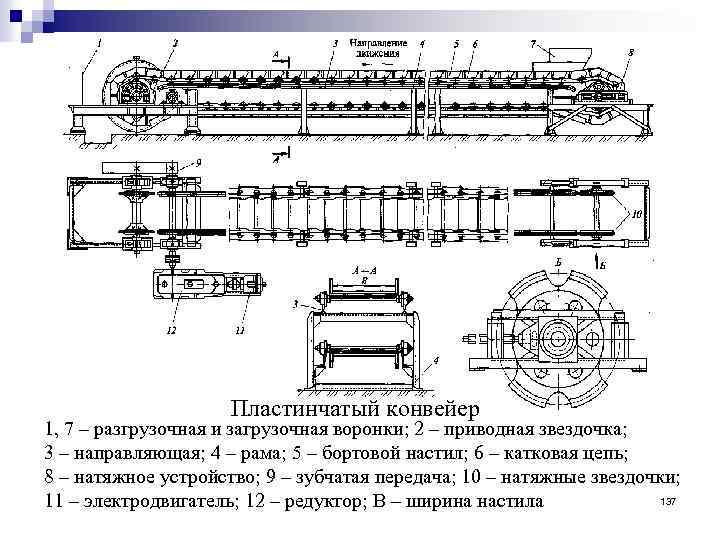 Пластинчатый конвейер 1, 7 – разгрузочная и загрузочная воронки; 2 – приводная звездочка; 3