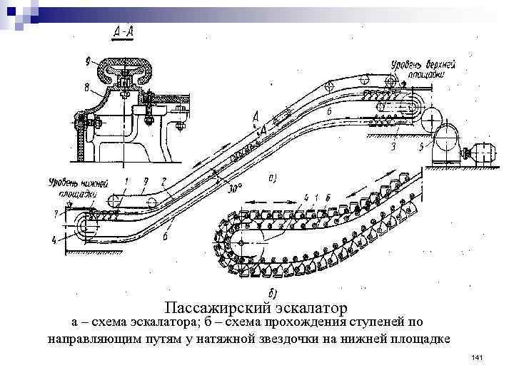 Электрическая схема эскалатора