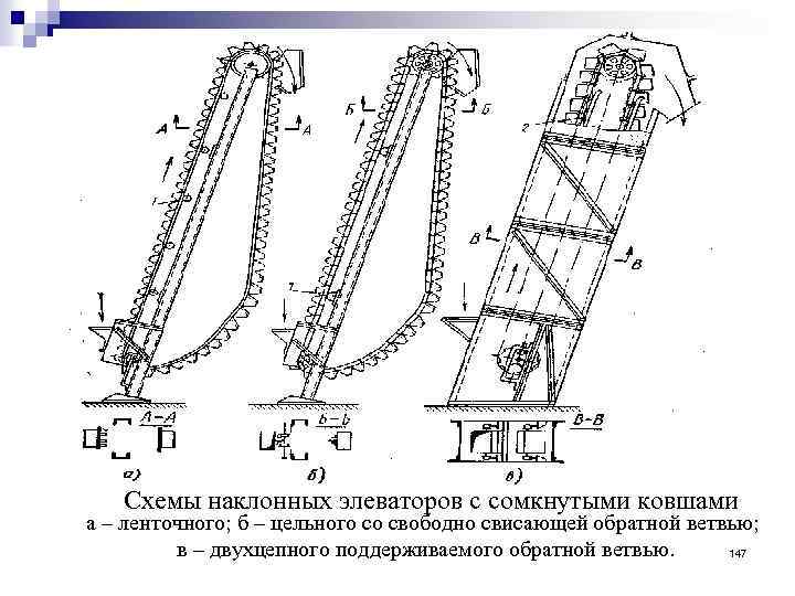 Схемы наклонных элеваторов с сомкнутыми ковшами а – ленточного; б – цельного со свободно