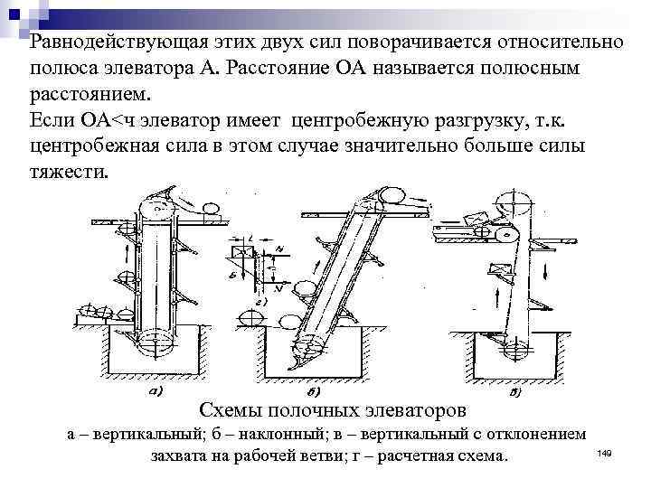 Равнодействующая этих двух сил поворачивается относительно полюса элеватора А. Расстояние ОА называется полюсным расстоянием.