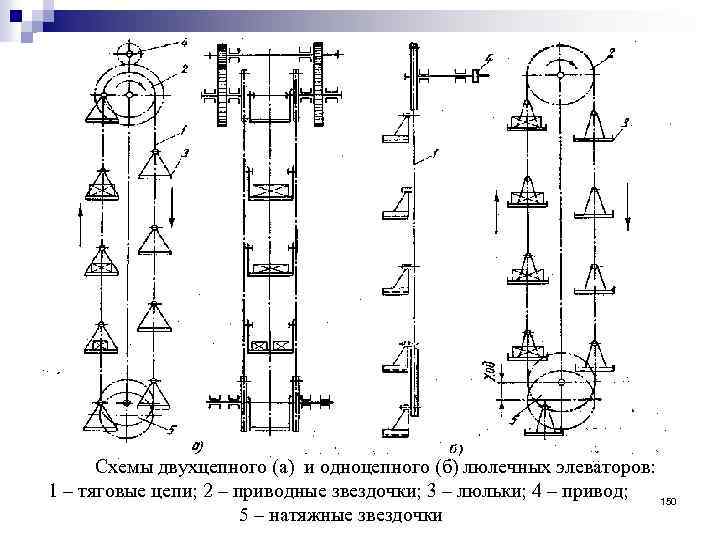 Схемы двухцепного (а) и одноцепного (б) люлечных элеваторов: 1 – тяговые цепи; 2 –