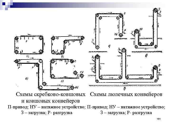 Схемы скребково ковшовых Схемы люлечных конвейеров и ковшовых конвейеров П привод; НУ – натяжное