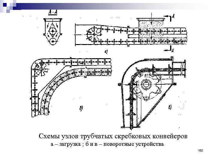 Схемы узлов трубчатых скребковых конвейеров а – загрузка ; б и в – поворотные