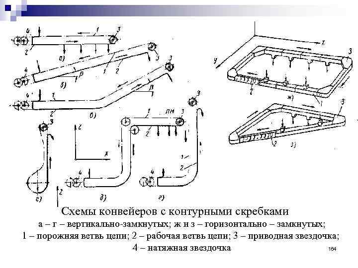 Схема сборочной линии