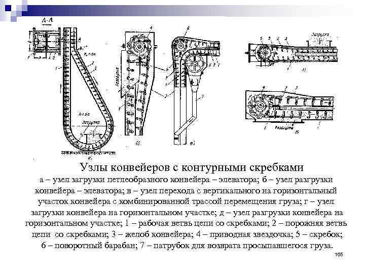 Узлы конвейеров с контурными скребками а – узел загрузки петлеобразного конвейера – элеватора; б