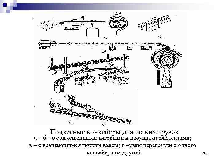 Подвесные конвейеры для легких грузов а – б – с совмещенными тяговыми и несущими